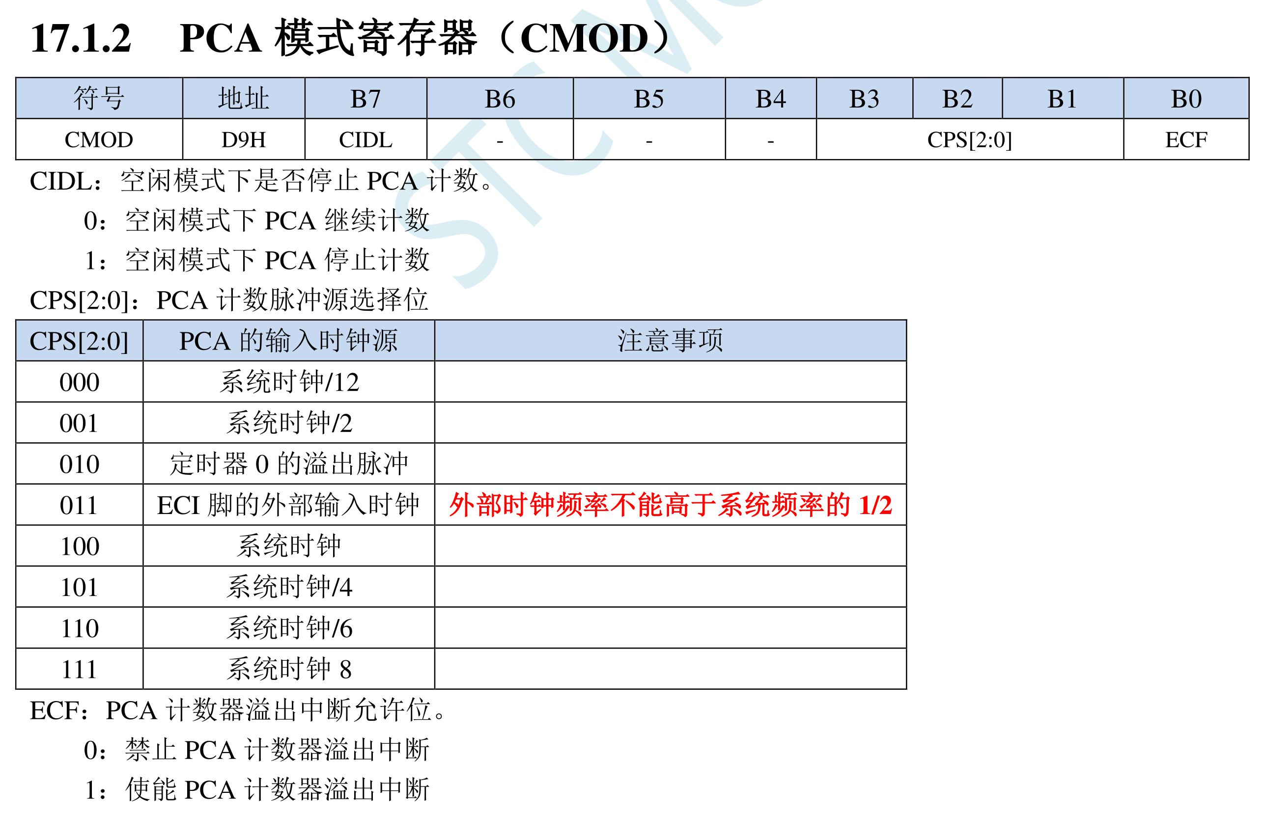 PCA_CMOD模式