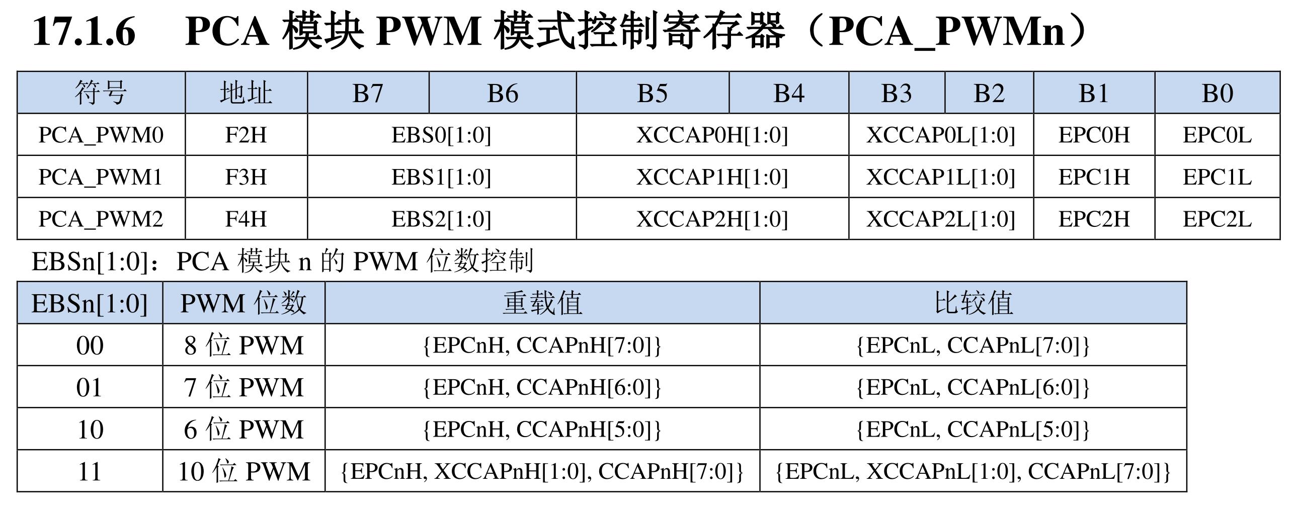 PCA_PWM配置