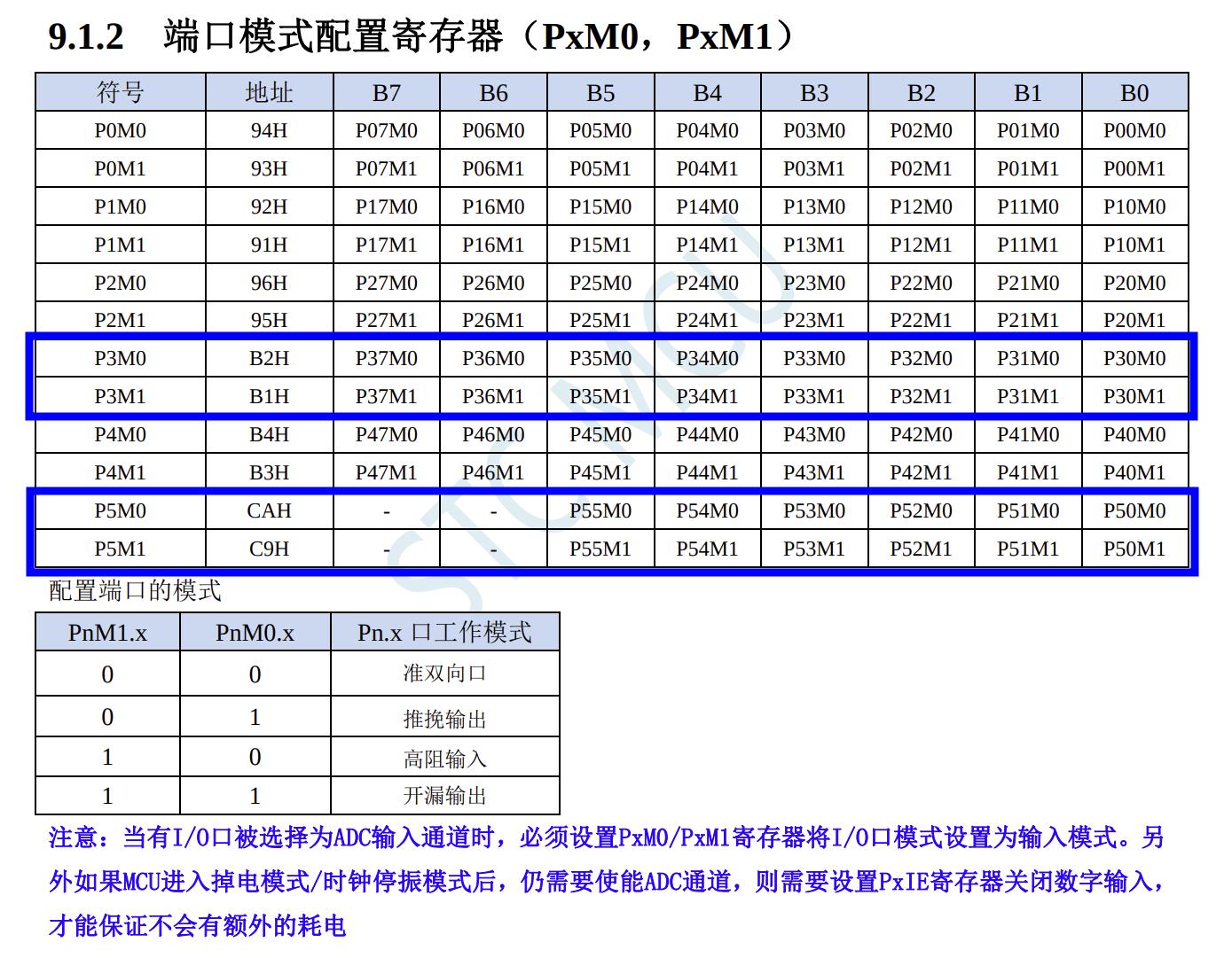GPIO寄存器