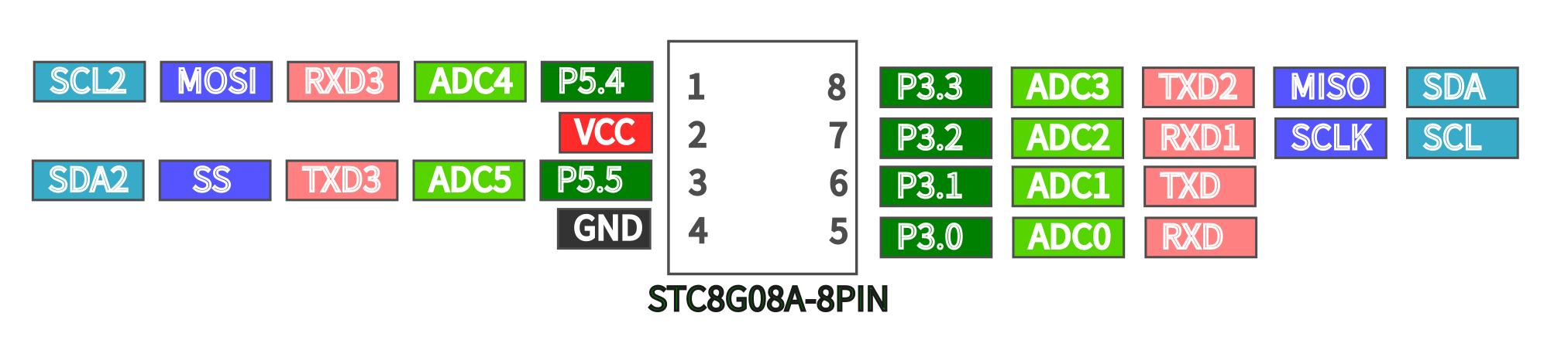 stc8g1k08a-8pin