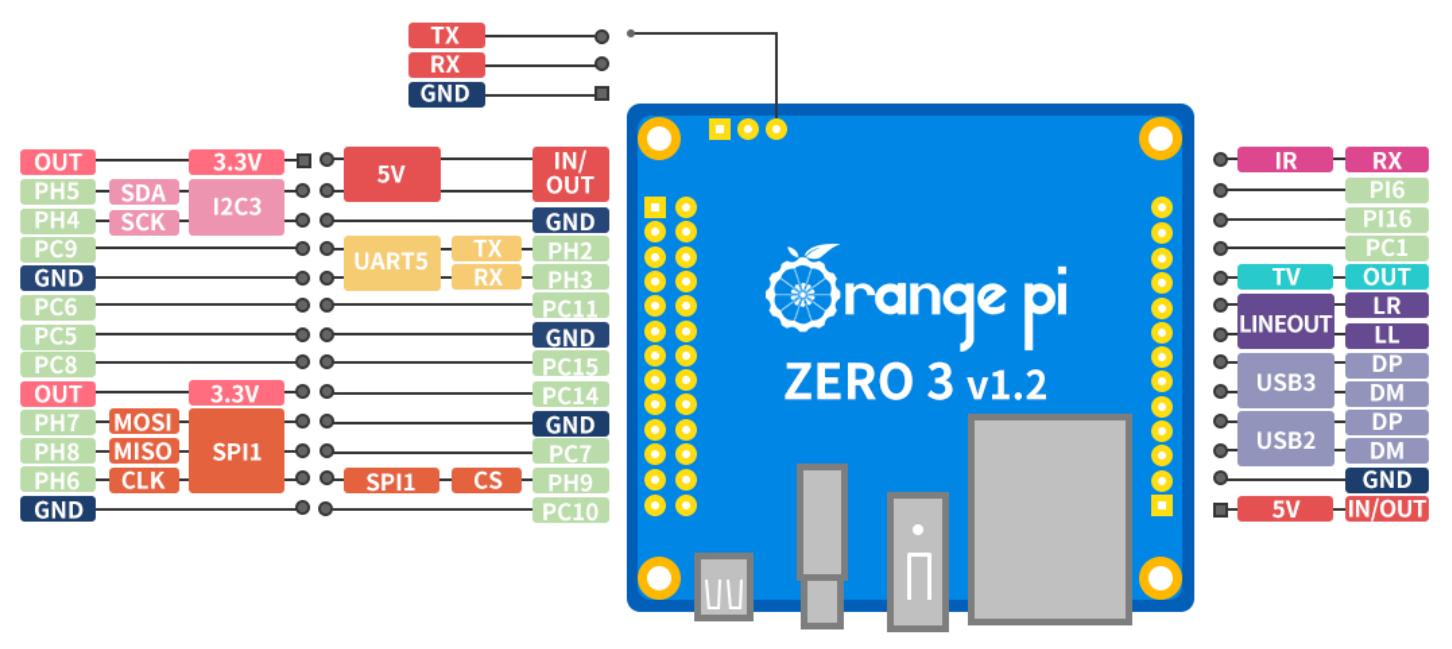 zero3图片